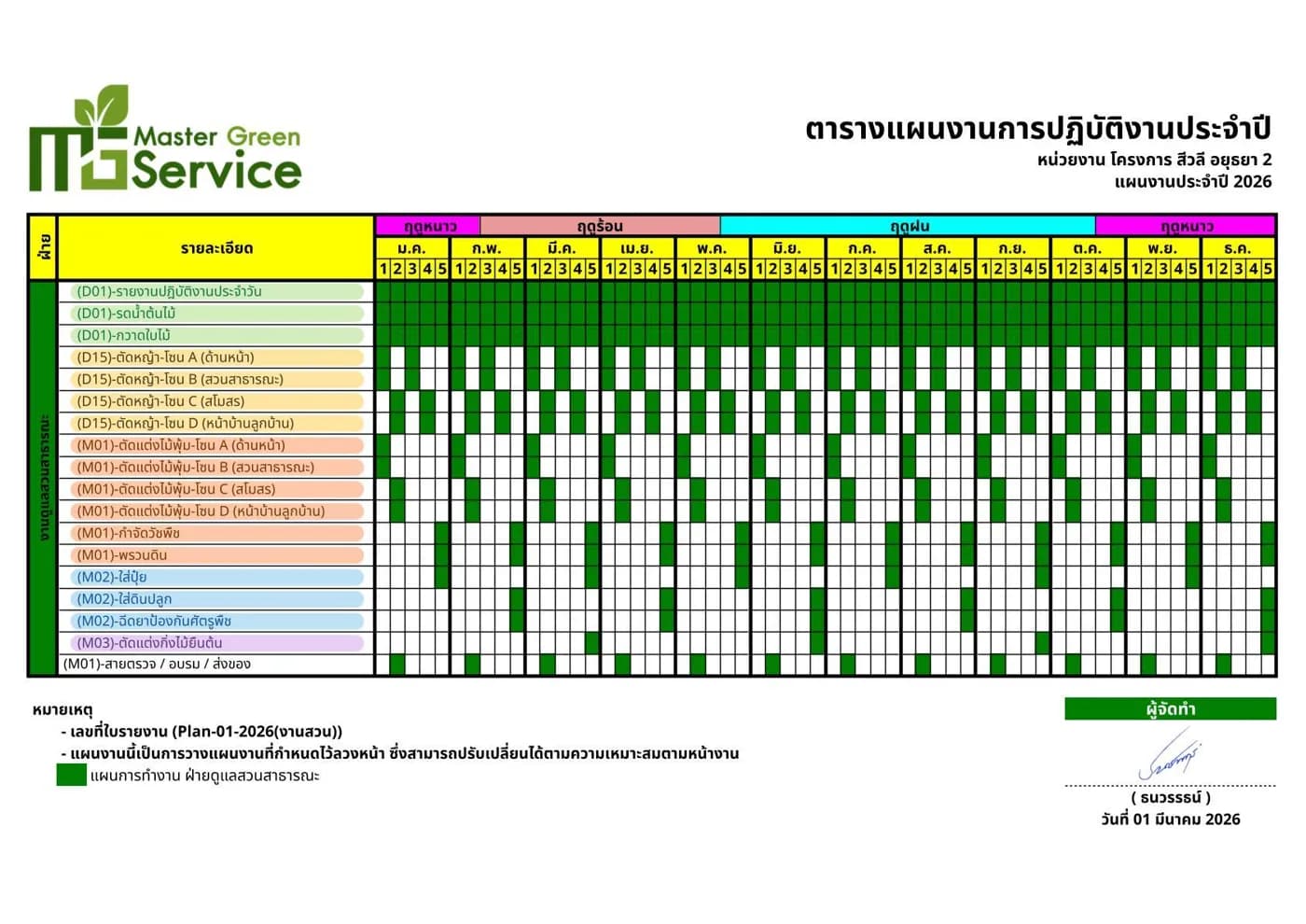 วางแผนงานเป็นระบบ